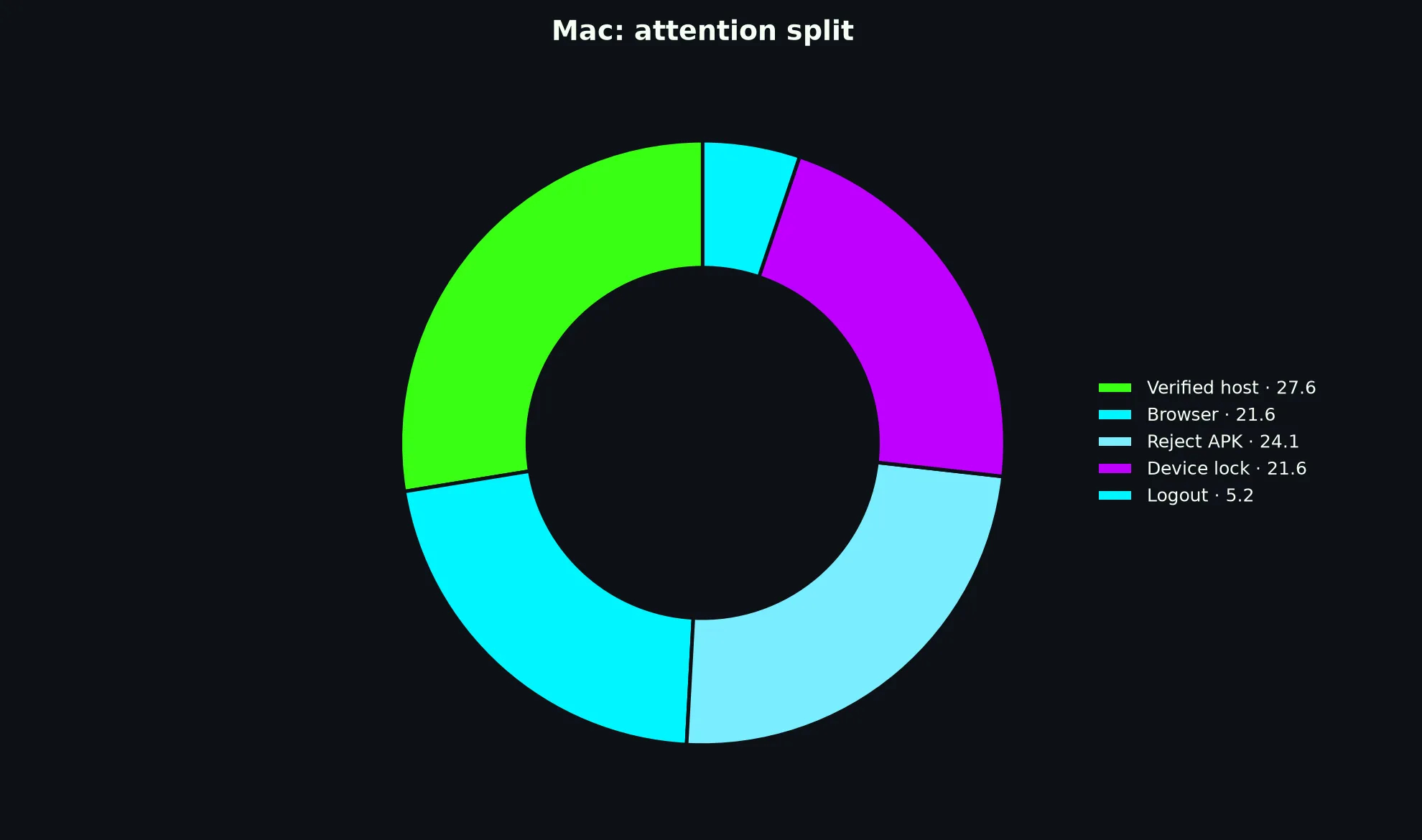 Casino Mate on Mac evidence chart