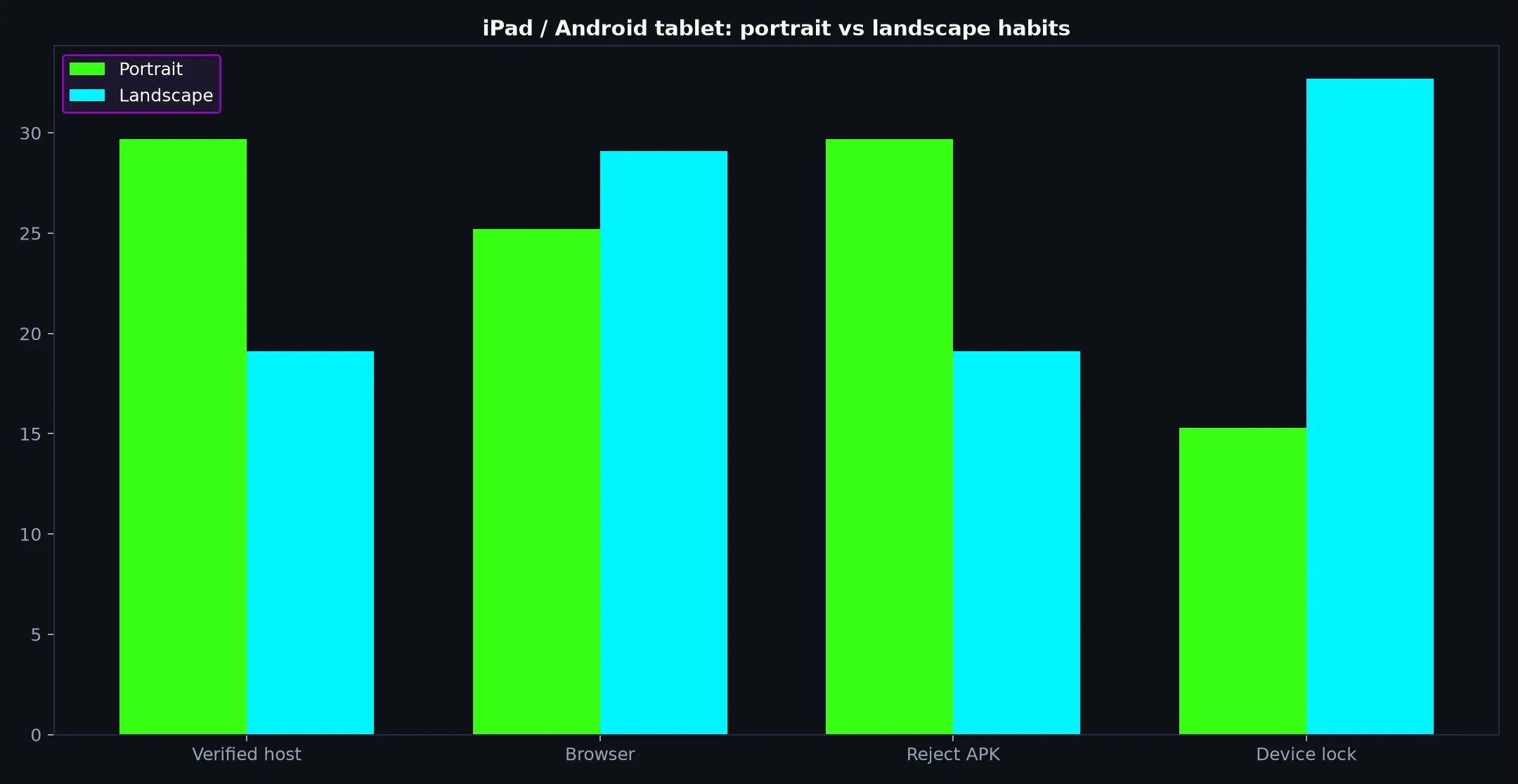 Casino Mate on iPad / Android tablet evidence chart