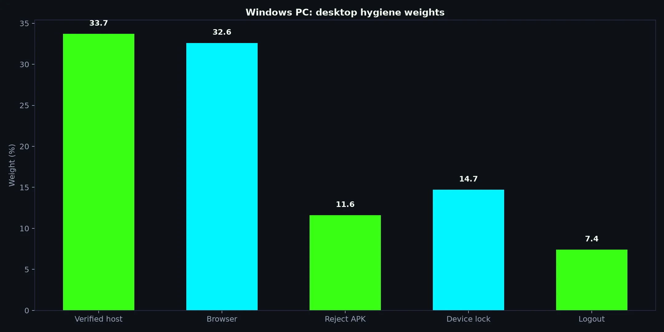 Casino Mate on Windows PC evidence chart