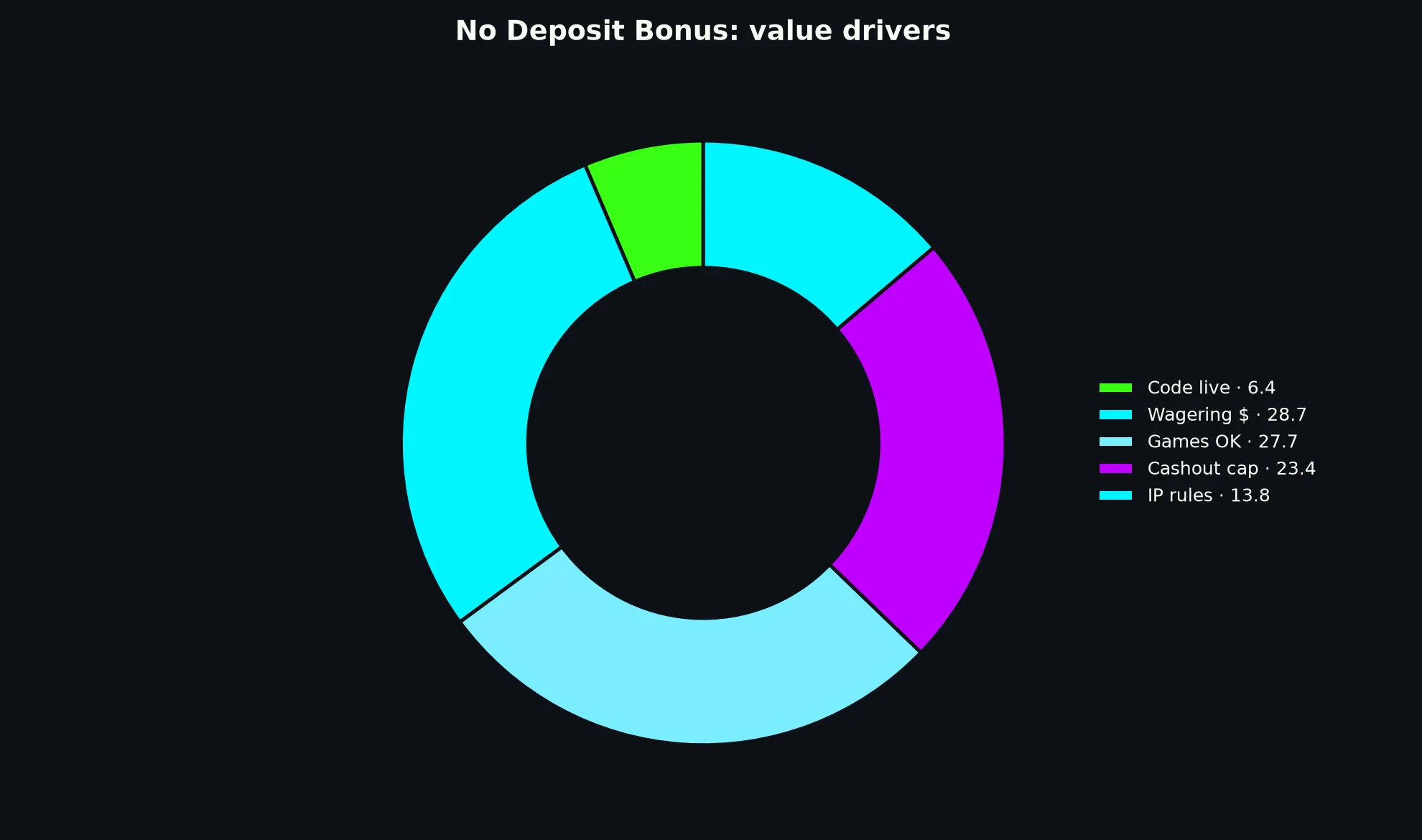Casino Mate No Deposit Bonus Guide evidence chart