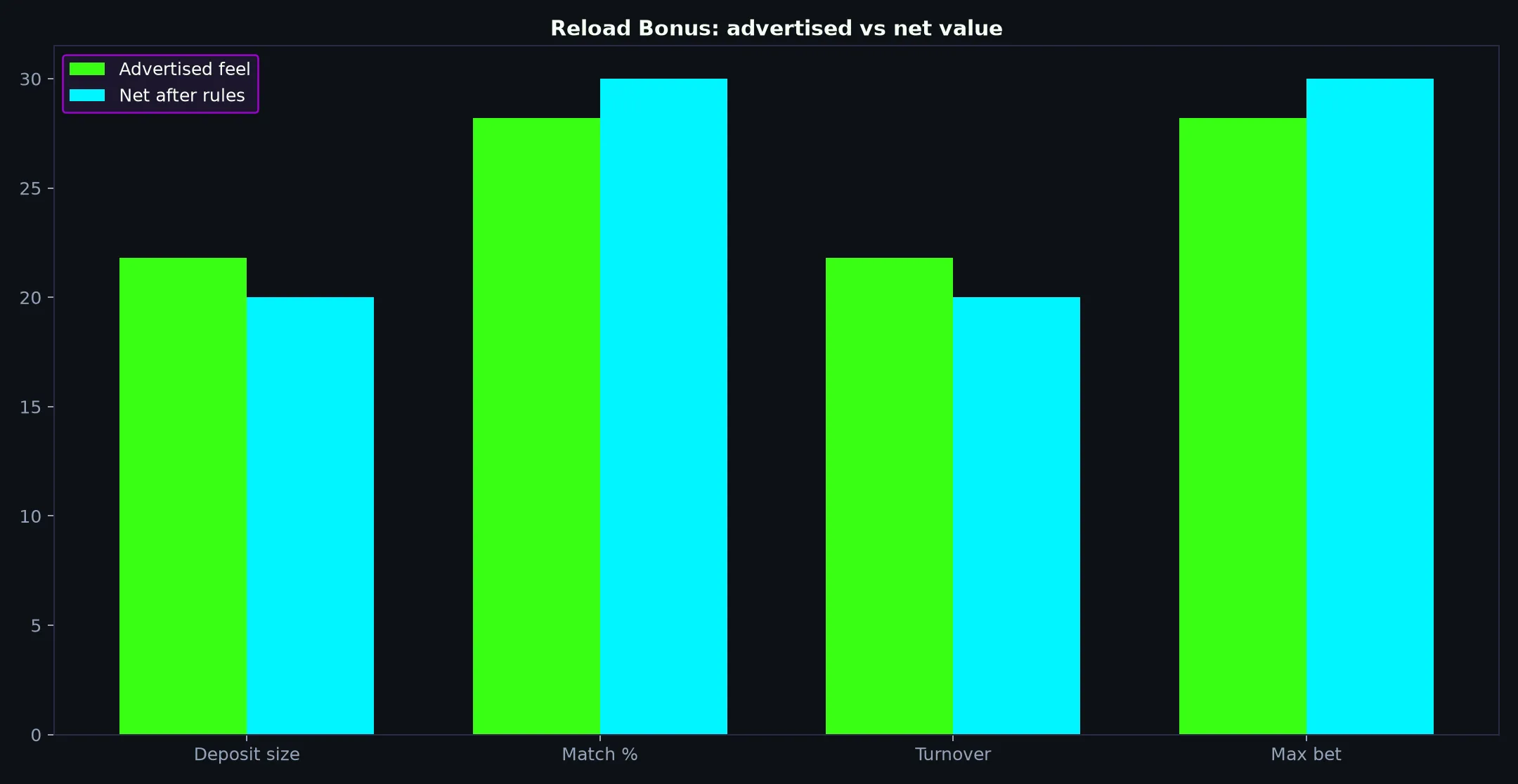 Casino Mate Reload Bonus Guide evidence chart