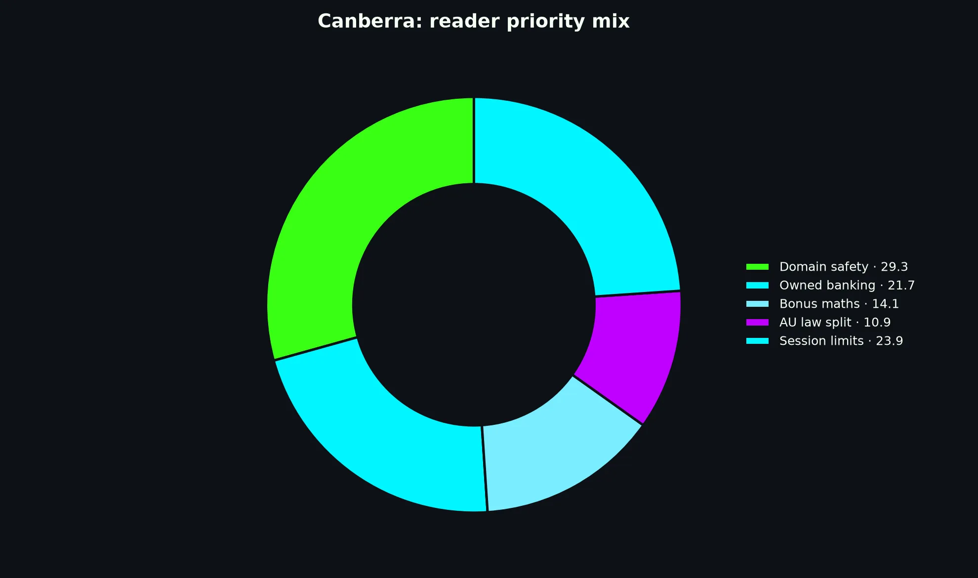 Casino Mate for Canberra Players evidence chart