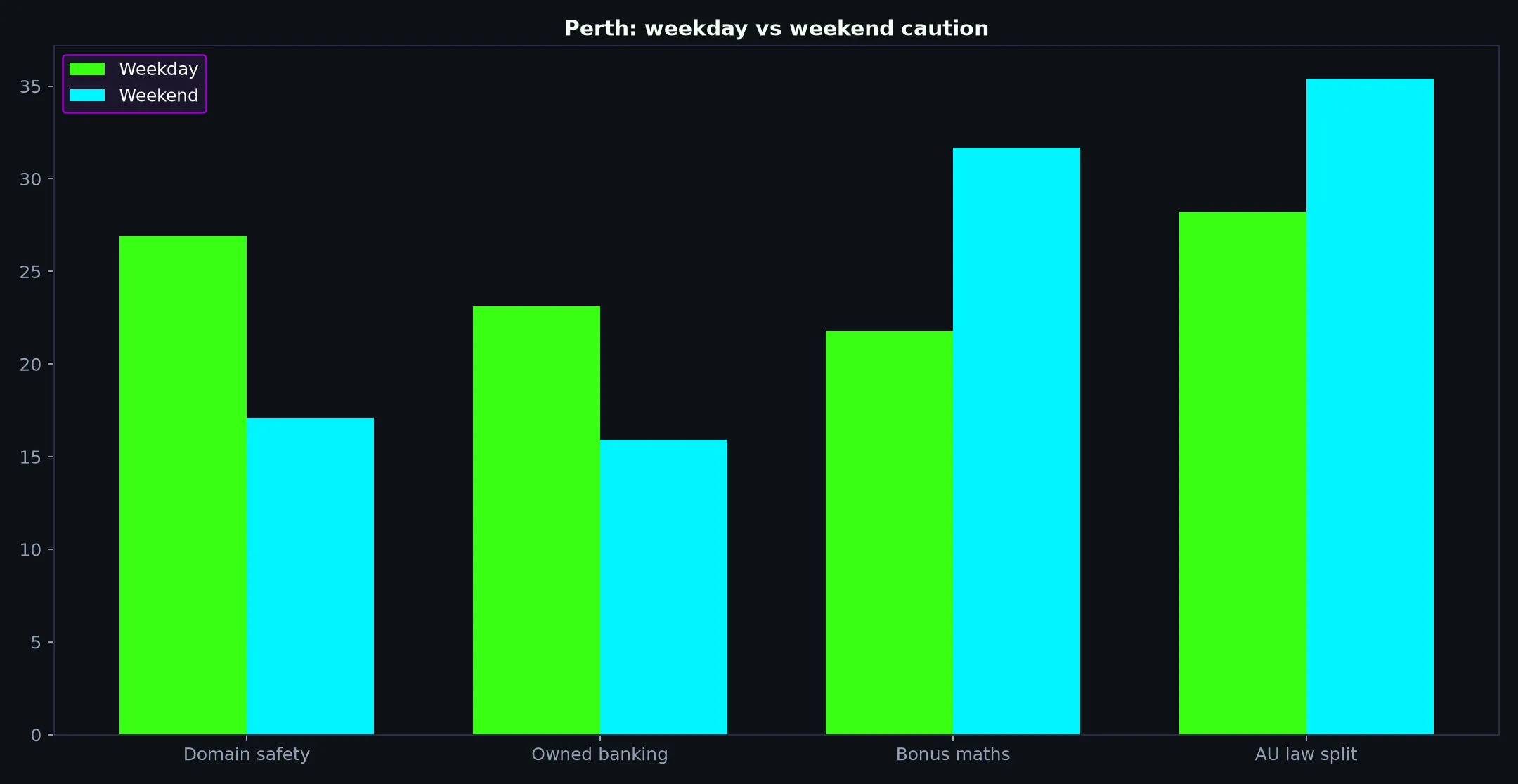 Casino Mate for Perth Players evidence chart