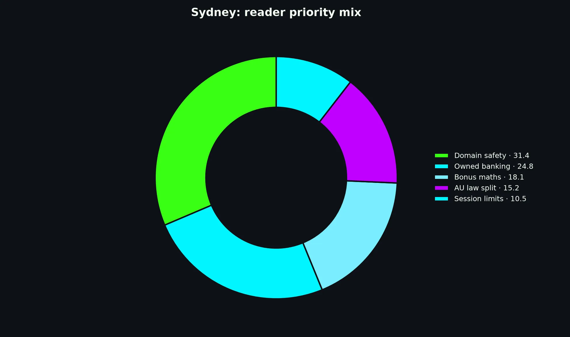 Casino Mate for Sydney Players evidence chart