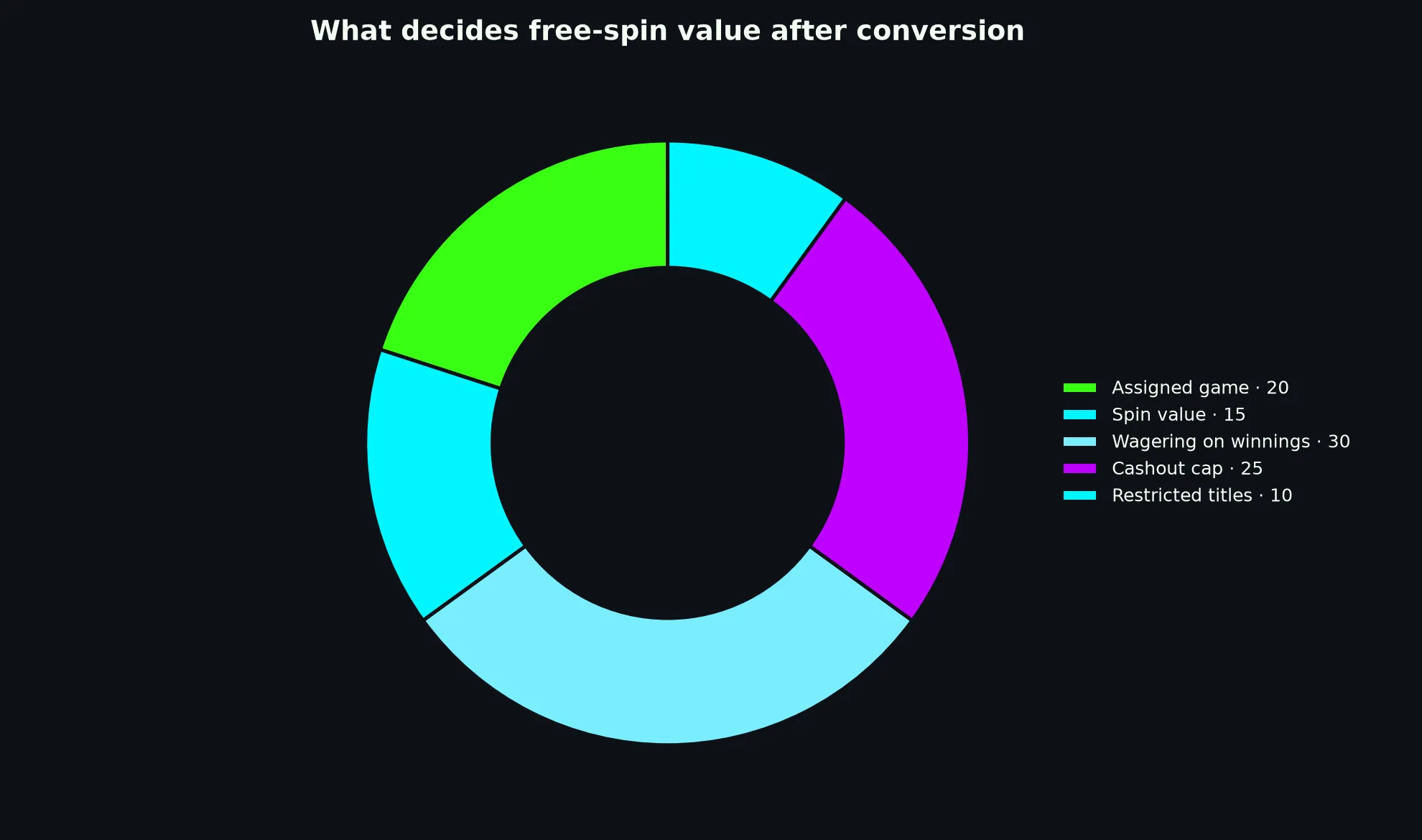 Casino Mate Free Spins Terms Explained evidence chart