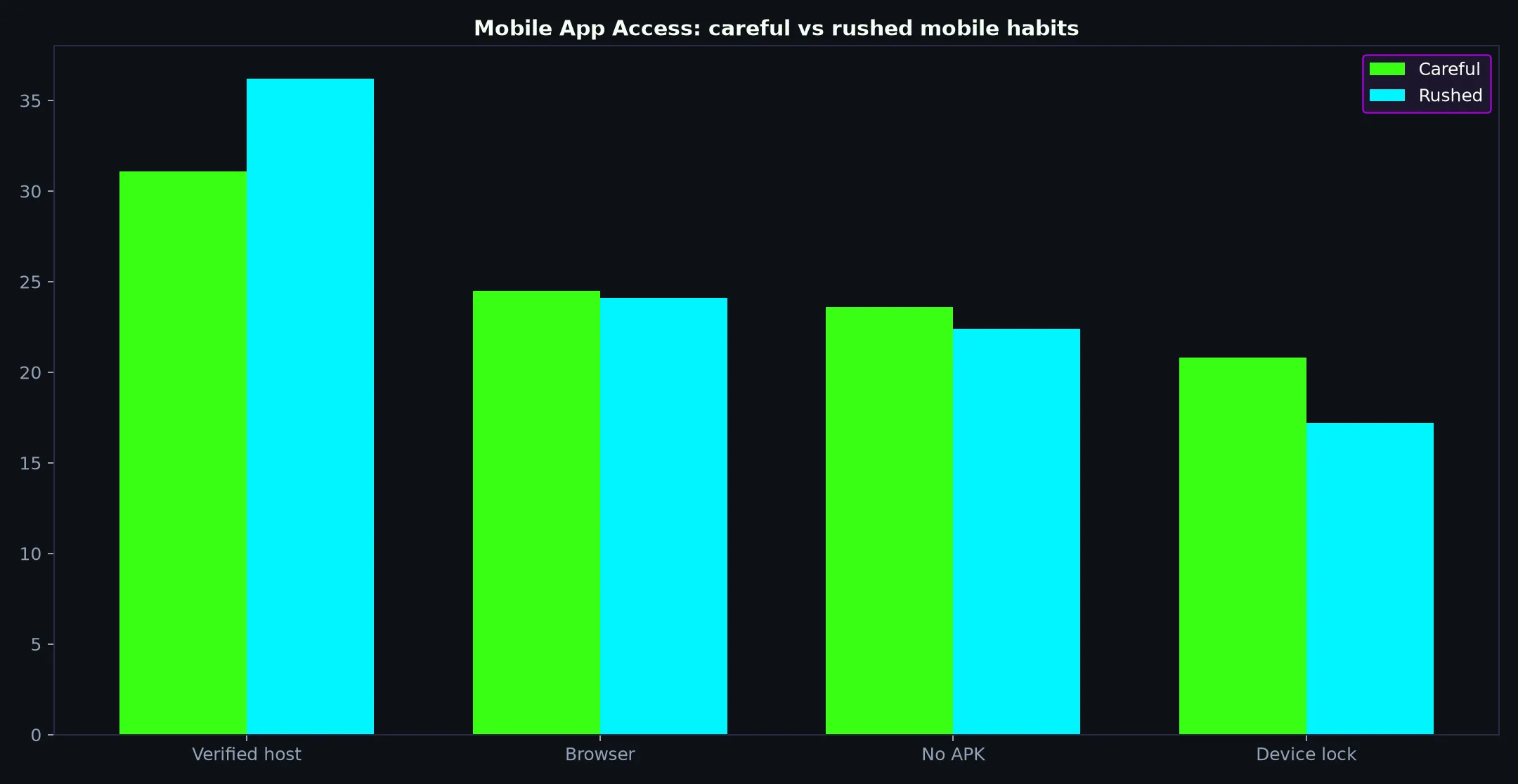 Casino Mate Mobile App Access evidence chart