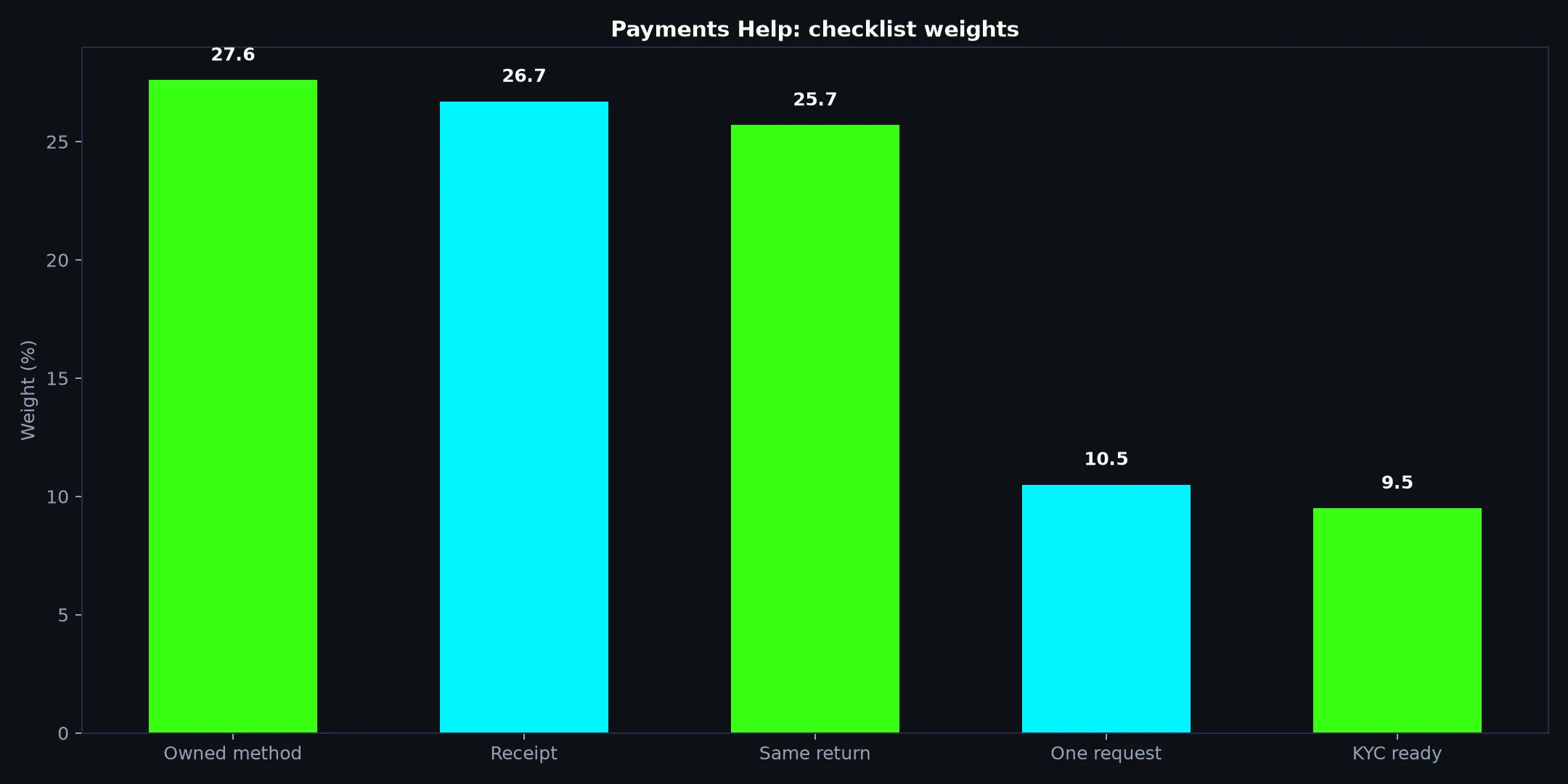 Casino Mate Payments Help evidence chart