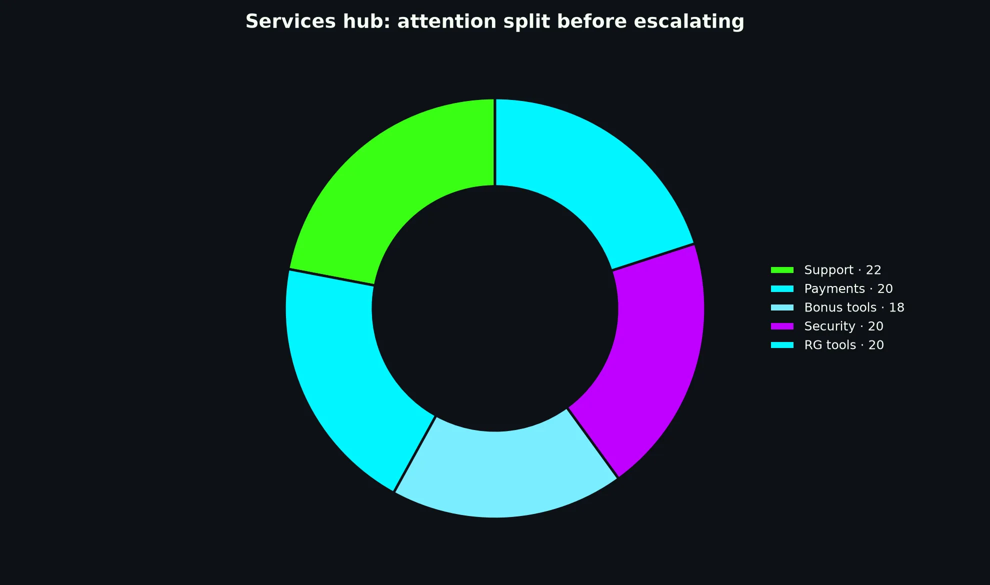 Casino Mate Services Hub evidence chart