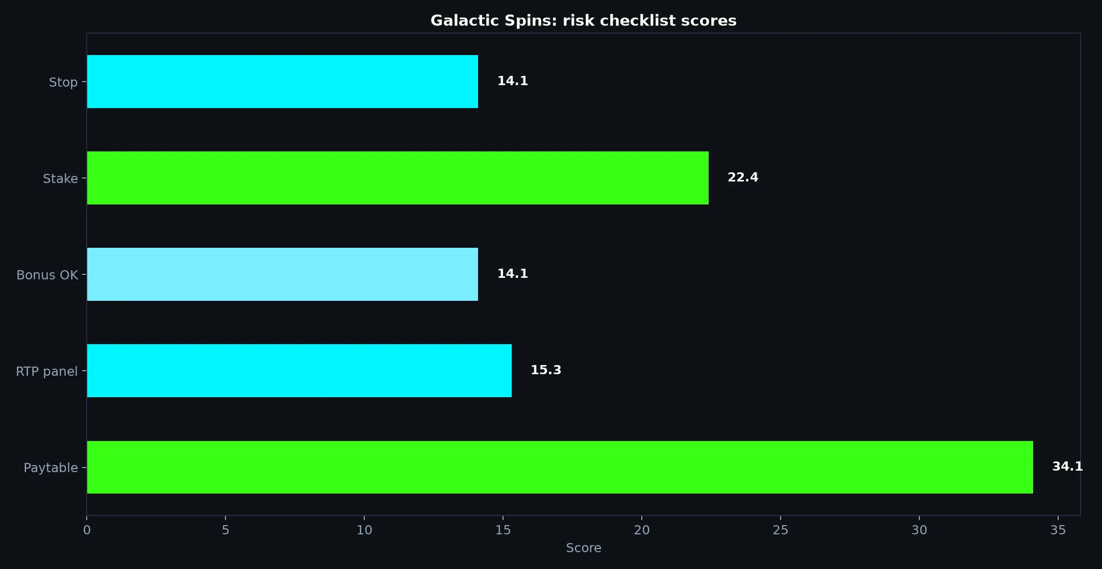 Galactic Spins Pokie Guide at Casino Mate evidence chart