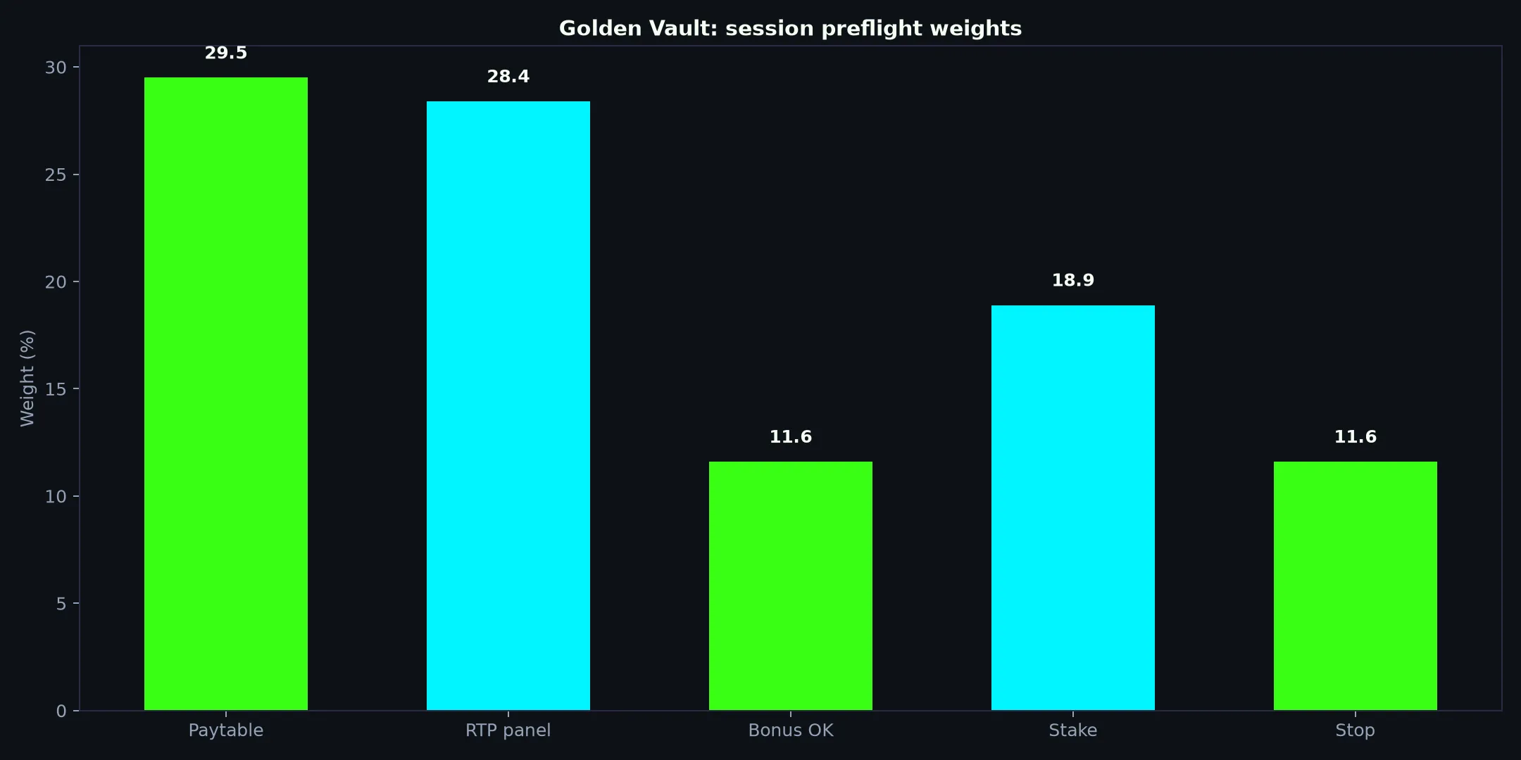 Golden Vault Pokie Guide at Casino Mate evidence chart