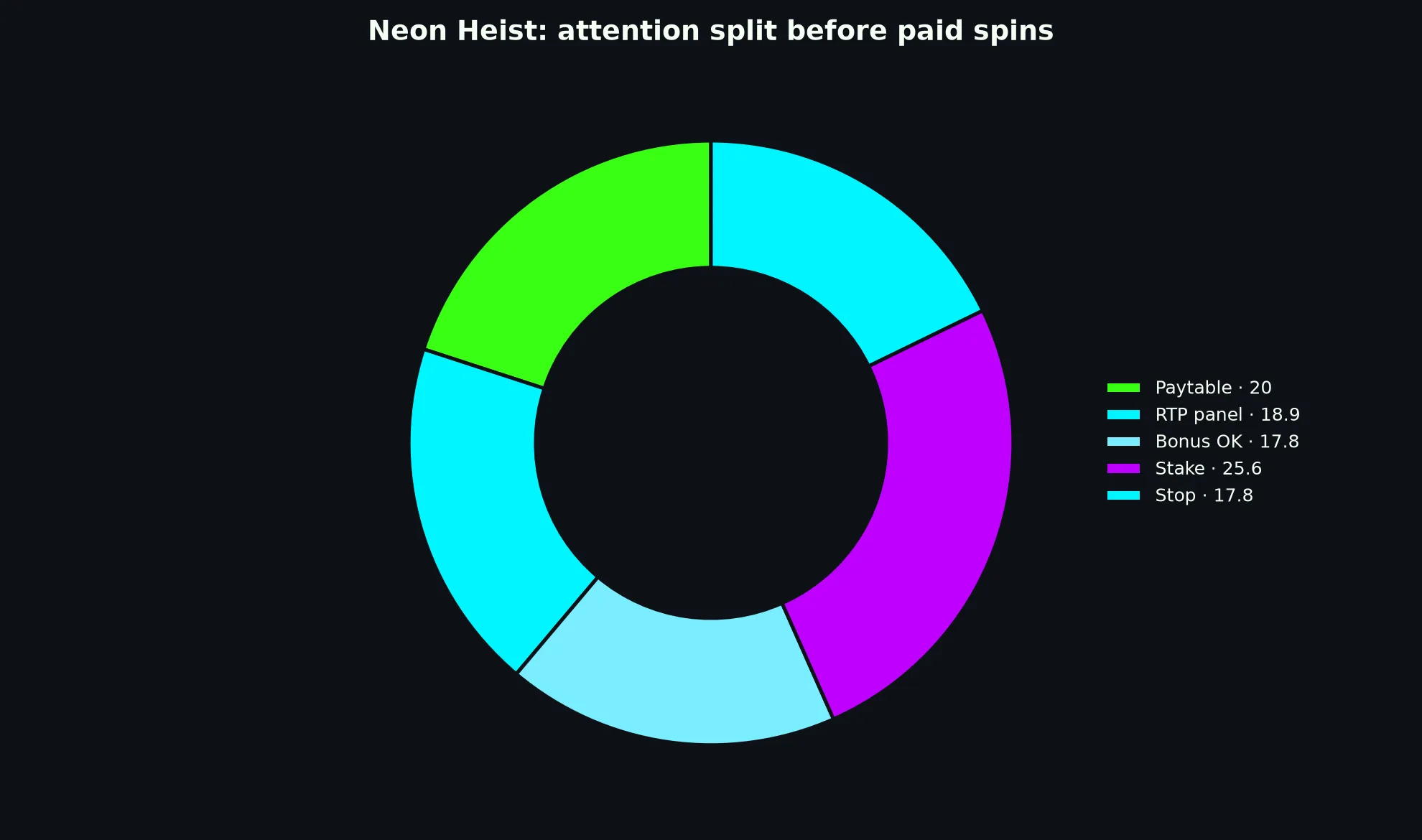 Neon Heist Pokie Guide at Casino Mate evidence chart