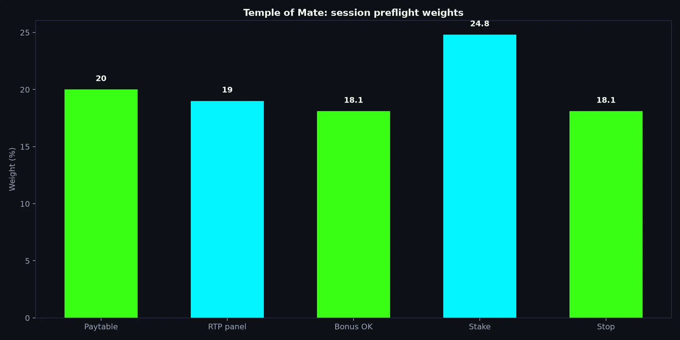 Temple of Mate Pokie Guide at Casino Mate evidence chart