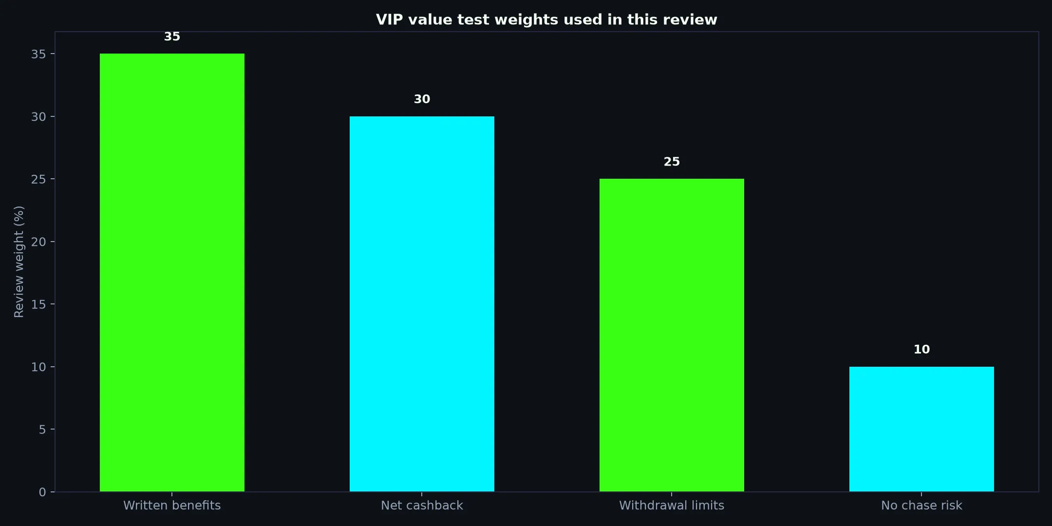 Casino Mate VIP Program: A Practical Value Test evidence chart